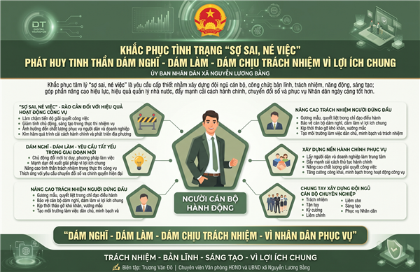 KHẮC PHỤC TÌNH TRẠNG “SỢ SAI, NÉ VIỆC” - PHÁT HUY TINH THẦN DÁM NGHĨ, DÁM LÀM, DÁM CHỊU TRÁCH NHIỆM VÌ LỢI ÍCH CHUNG