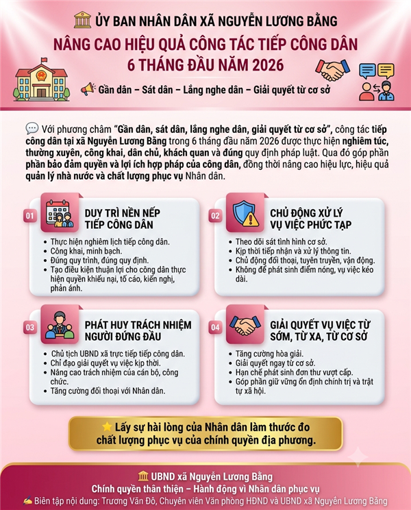 NÂNG CAO HIỆU QUẢ CÔNG TÁC TIẾP CÔNG DÂN 6 THÁNG ĐẦU NĂM 2026: XÃ NGUYỄN LƯƠNG BẰNG PHÁT HUY TRÁCH NHIỆM NGƯỜI ĐỨNG ĐẦU, GIẢI QUYẾT VỤ VIỆC NGAY TỪ CƠ SỞ