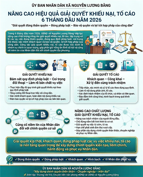 XÃ NGUYỄN LƯƠNG BẰNG NÂNG CAO HIỆU QUẢ GIẢI QUYẾT KHIẾU NẠI, TỐ CÁO 6 THÁNG ĐẦU NĂM 2026: GIẢI QUYẾT ĐÚNG THẨM QUYỀN, ĐÚNG PHÁP LUẬT, BẢO VỆ QUYỀN LỢI HỢP PHÁP CỦA CÔNG DÂN
