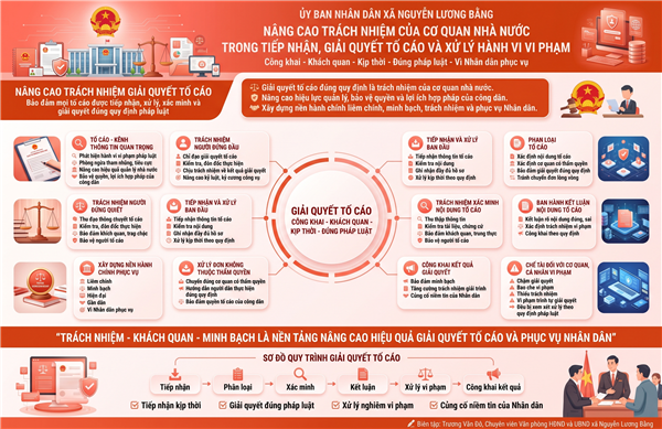 NÂNG CAO TRÁCH NHIỆM CỦA CƠ QUAN NHÀ NƯỚC TRONG TIẾP NHẬN, GIẢI QUYẾT TỐ CÁO VÀ XỬ LÝ HÀNH VI VI PHẠM