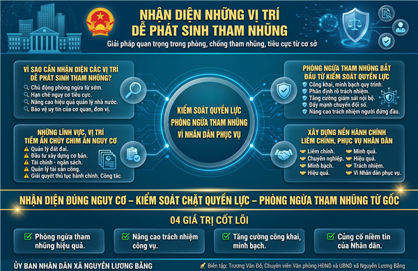 NHẬN DIỆN NHỮNG VỊ TRÍ DỄ PHÁT SINH THAM NHŨNG - GIẢI PHÁP QUAN TRỌNG TRONG PHÒNG, CHỐNG THAM NHŨNG, TIÊU CỰC TỪ CƠ SỞ