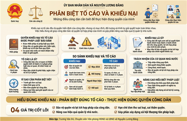 31.5. PHÂN BIỆT TỐ CÁO VÀ KHIẾU NẠI - NHỮNG ĐIỀU CÔNG DÂN CẦN BIẾT ĐỂ THỰC HIỆN ĐÚNG QUYỀN CỦA MÌNH