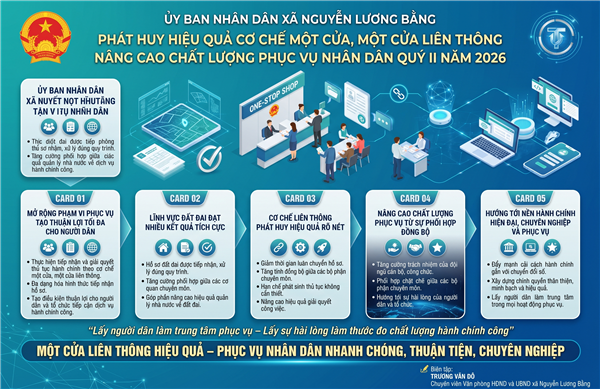 PHÁT HUY HIỆU QUẢ CƠ CHẾ MỘT CỬA LIÊN THÔNG – NÂNG CAO CHẤT LƯỢNG PHỤC VỤ NHÂN DÂN TẠI XÃ NGUYỄN LƯƠNG BẰNG