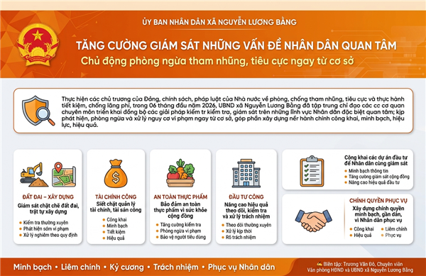 TĂNG CƯỜNG GIÁM SÁT NHỮNG VẤN ĐỀ NHÂN DÂN QUAN TÂM - CHỦ ĐỘNG PHÒNG NGỪA THAM NHŨNG, TIÊU CỰC NGAY TỪ CƠ SỞ
