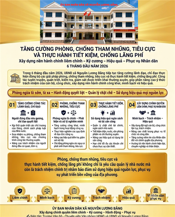 XÃ NGUYỄN LƯƠNG BẰNG TĂNG CƯỜNG LÃNH ĐẠO, CHỈ ĐẠO CÔNG TÁC PHÒNG, CHỐNG THAM NHŨNG, TIÊU CỰC VÀ THỰC HÀNH TIẾT KIỆM, CHỐNG LÃNG PHÍ TRONG 6 THÁNG ĐẦU NĂM 2026