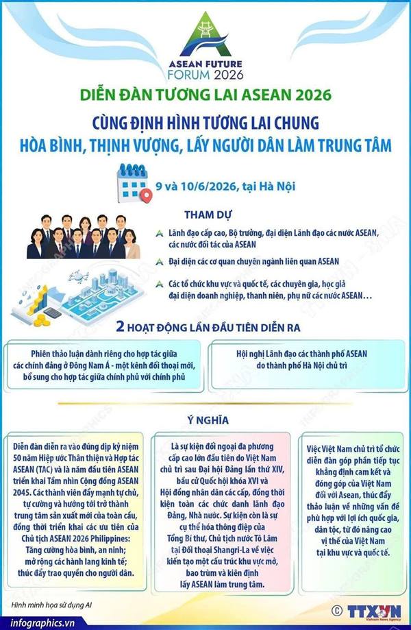 DIỄN ĐÀN TƯƠNG LAI ASEAN NĂM 2026: CÙNG ĐỊNH HÌNH TƯƠNG LAI CHUNG: HÒA BÌNH, THỊNH VƯỢNG, LẤY NGƯỜI DÂN LÀM TRUNG TÂM