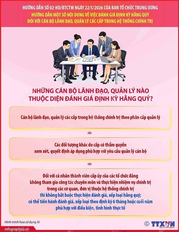 Hướng dẫn việc đánh giá định kỳ hằng quý đối với cán bộ lãnh đạo, quản lý các cấp trong hệ thống chính trị
