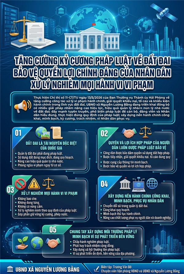 TĂNG CƯỜNG KỶ CƯƠNG PHÁP LUẬT VỀ ĐẤT ĐAI - BẢO VỆ QUYỀN LỢI CHÍNH ĐÁNG CỦA NHÂN DÂN, XỬ LÝ NGHIÊM MỌI HÀNH VI VI PHẠM