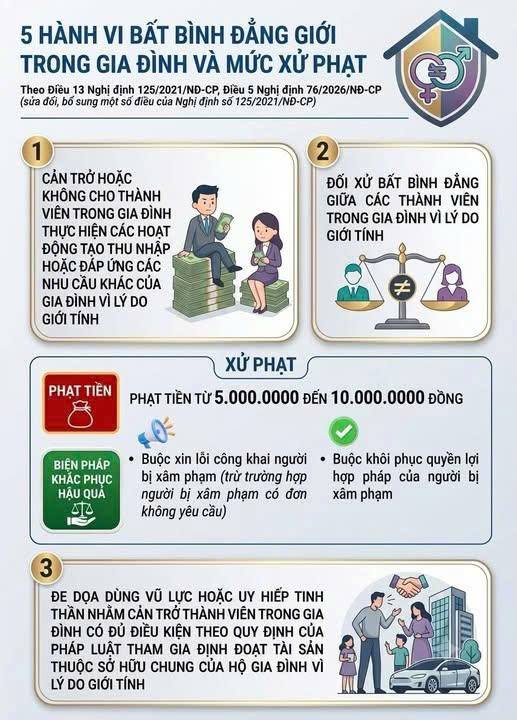 5 HÀNH VI BẤT BÌNH ĐẲNG GIỚI TRONG GIA ĐÌNH VÀ MỨC XỬ PHẠT