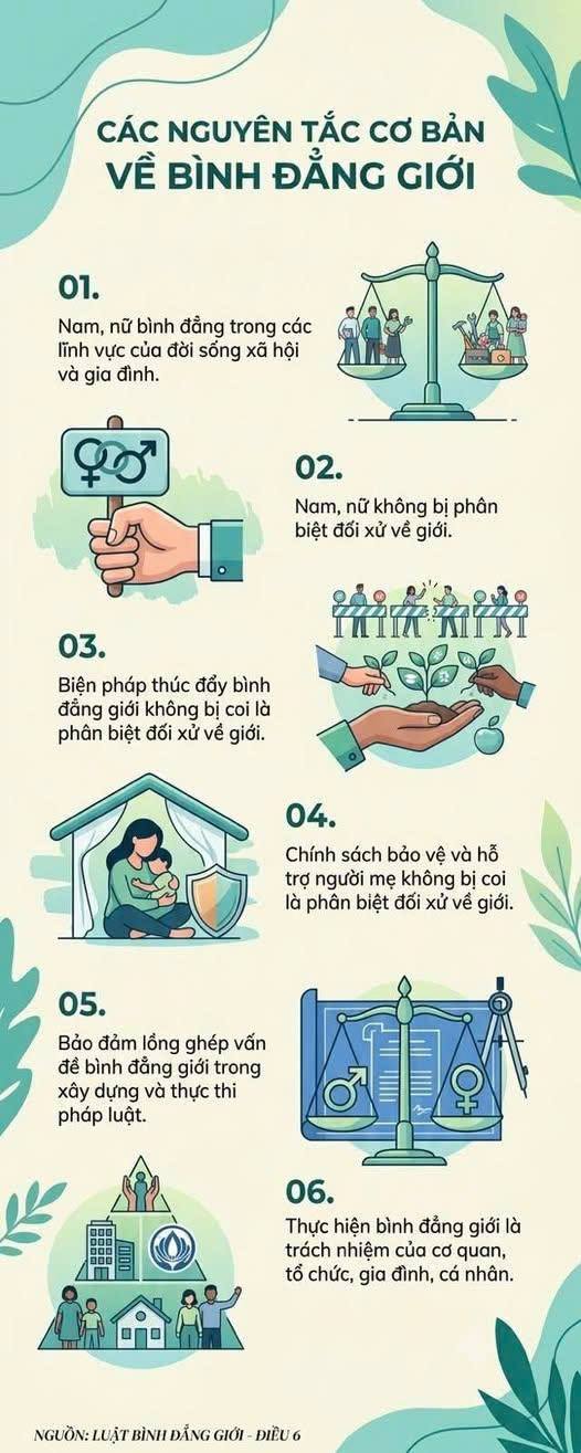 LUẬT BÌNH ĐẲNG GIỚI NĂM 2006! 