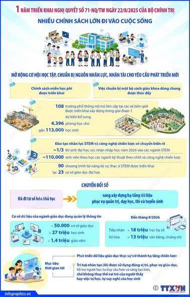 Nhiều chính sách lớn về giáo dục và đào tạo đi vào cuộc sống