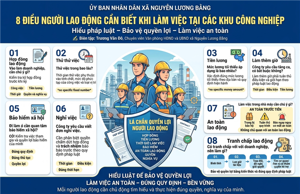 NHỮNG VẤN ĐỀ PHÁP LUẬT LAO ĐỘNG CẦN BIẾT KHI LÀM VIỆC TẠI CÁC KHU CÔNG NGHIỆP