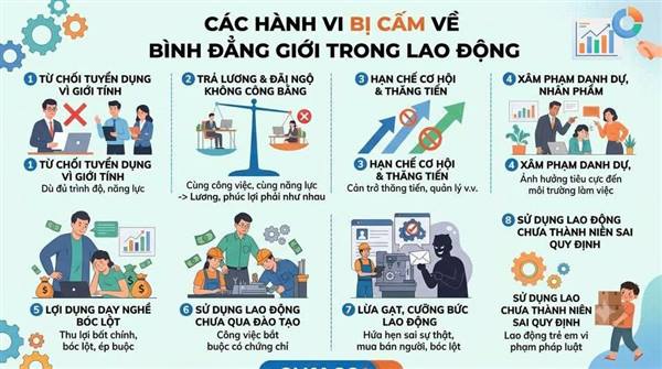 Môi trường làm việc an toàn và bình đẳng là quyền lợi chính đáng của mọi người lao động