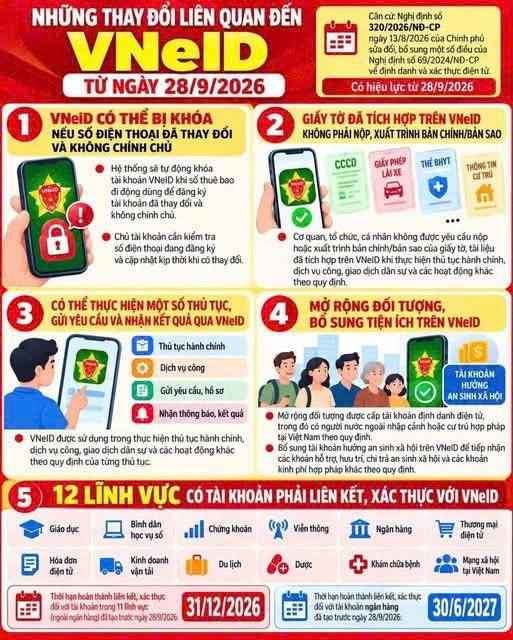 Những thay đổi liên quan đến VNeID từ ngày 28/9/2026
