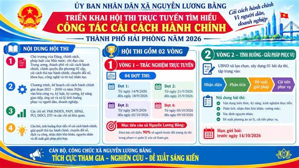 XÃ NGUYỄN LƯƠNG BẰNG TÍCH CỰC  TRIỂN KHAI HỘI THI TRỰC TUYẾN TÌM HIỂU CÔNG TÁC CẢI CÁCH HÀNH CHÍNH THÀNH PHỐ HẢI PHÒNG NĂM 2026