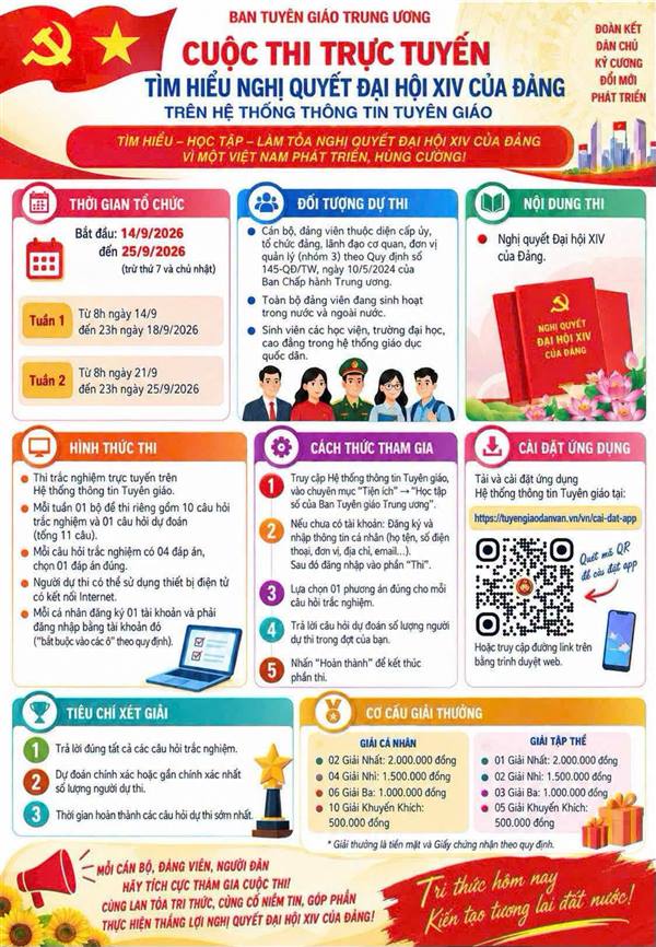ĐẢNG UỶ XÃ NGUYỄN LƯƠNG BẰNG TRIỂN KHAI CUỘC THI TRỰC TUYẾN “TÌM HIỂU NGHỊ QUYẾT ĐẠI HỘI XIV CỦA ĐẢNG”