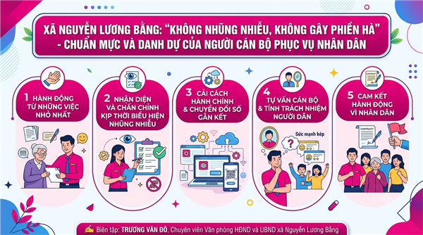 XÃ NGUYỄN LƯƠNG BẰNG: “KHÔNG NHŨNG NHIỄU, KHÔNG GÂY PHIỀN HÀ” - CHUẨN MỰC VÀ DANH DỰ CỦA NGƯỜI CÁN BỘ PHỤC VỤ NHÂN DÂN