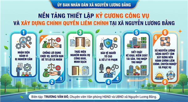  NỀN TẢNG THIẾT LẬP KỶ CƯƠNG CÔNG VỤ VÀ XÂY DỰNG CHÍNH QUYỀN LIÊM CHÍNH TẠI XÃ NGUYỄN LƯƠNG BẰNG