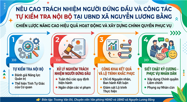NÊU CAO TRÁCH NHIỆM NGƯỜI ĐỨNG ĐẦU VÀ CÔNG TÁC TỰ KIỂM TRA NỘI BỘ PHÒNG, CHỐNG THAM NHŨNG, LÃNG PHÍ, TIÊU CỰC