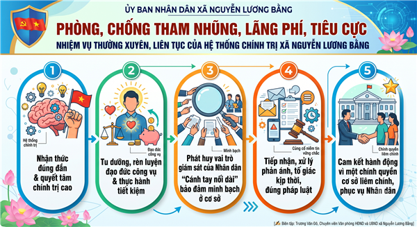 PHÒNG, CHỐNG THAM NHŨNG, LÃNG PHÍ, TIÊU CỰC NHIỆM VỤ THƯỜNG XUYÊN, LIÊN TỤC CỦA HỆ THỐNG CHÍNH TRỊ XÃ NGUYỄN LƯƠNG BẰNG