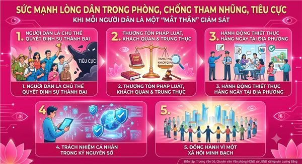 SỨC MẠNH LÒNG DÂN TRONG PHÒNG, CHỐNG THAM NHŨNG, TIÊU CỰC: KHI MỖI NGƯỜI DÂN LÀ MỘT "MẮT THẦN" GIÁM SÁT