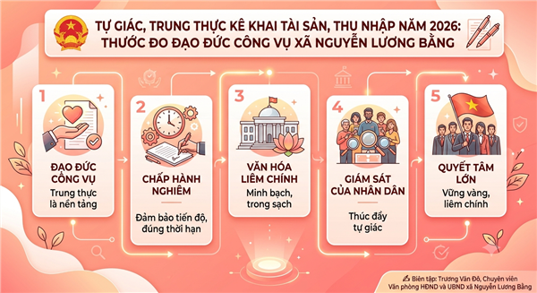 CÁN BỘ, CÔNG CHỨC XÃ NGUYỄN LƯƠNG BẰNG TỰ GIÁC, TRUNG THỰC TRONG KÊ KHAI TÀI SẢN, THU NHẬP NĂM 2026