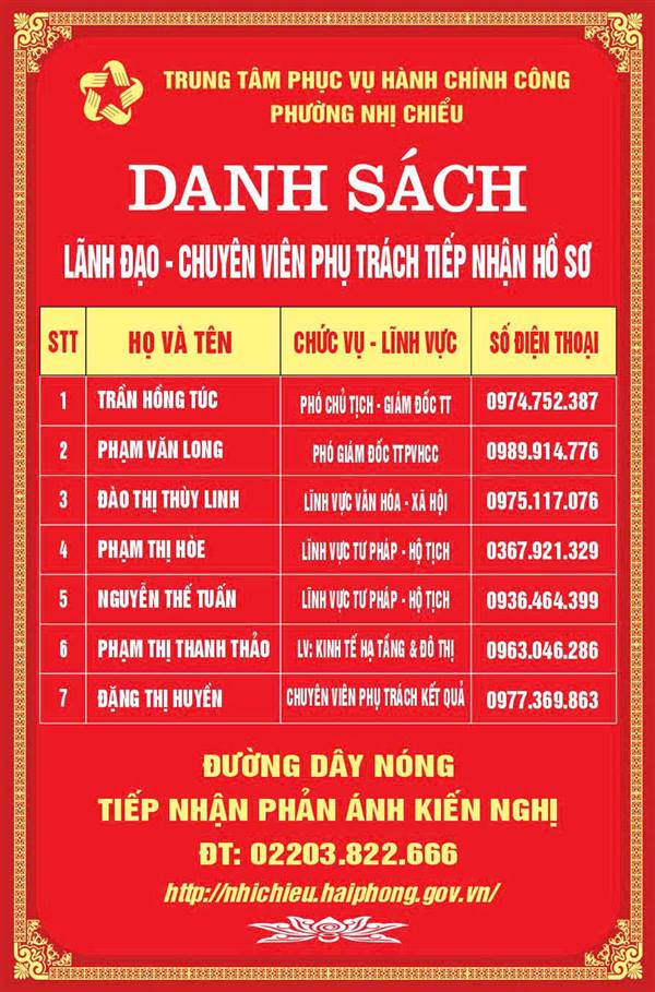 Danh sách Cán bộ công chức thực hiện nhiệm vụ tại Trung tâm Phục vụ hành chính công phường Nhị Chiểu và thông tin đường dây nóng tiếp nhận phản ánh kiến nghị của UBND phường Nhị Chiểu.
