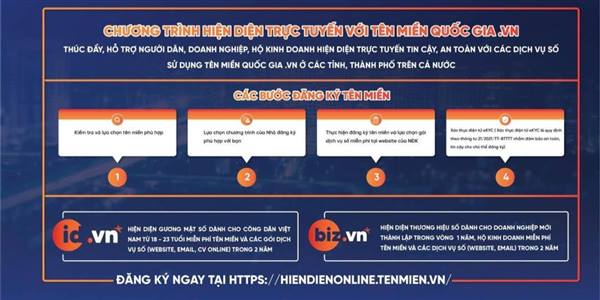 PHỔ CẬP TÊN MIỀN “.VN” – THÚC ĐẨY HIỆN DIỆN TRỰC TUYẾN ANTOÀN, TIN CẬY CHO NGƯỜI DÂN, DOANH NGHIỆP