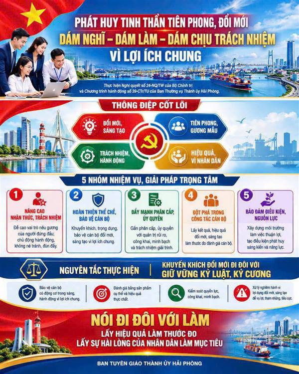 PHÁT HUY TINH THẦN TIÊN PHONG, ĐỔI MỚI, DÁM NGHĨ, DÁM LÀM, DÁM CHỊU TRÁCH NHIỆM VÌ LỢI ÍCH CHUNG 