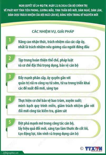 Nghị quyết 24-NQ/TW về phát huy tính tiên phong, gương mẫu của cán bộ, đảng viên