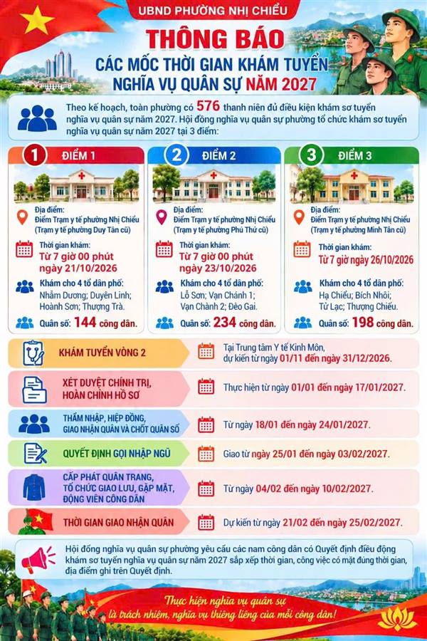 UBND phường Nhị Chiểu Thông báo các mốc thời gian khám tuyển Nghĩa vụ quân sự năm 2027.