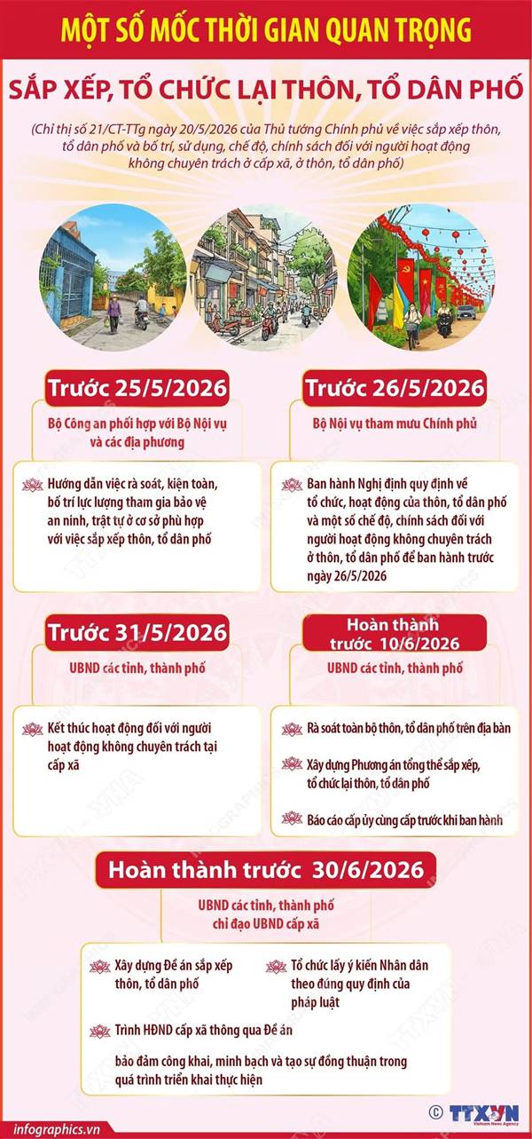 Một số mốc thời gian quan trọng sắp xếp, tổ chức lại thôn, tổ dân phố