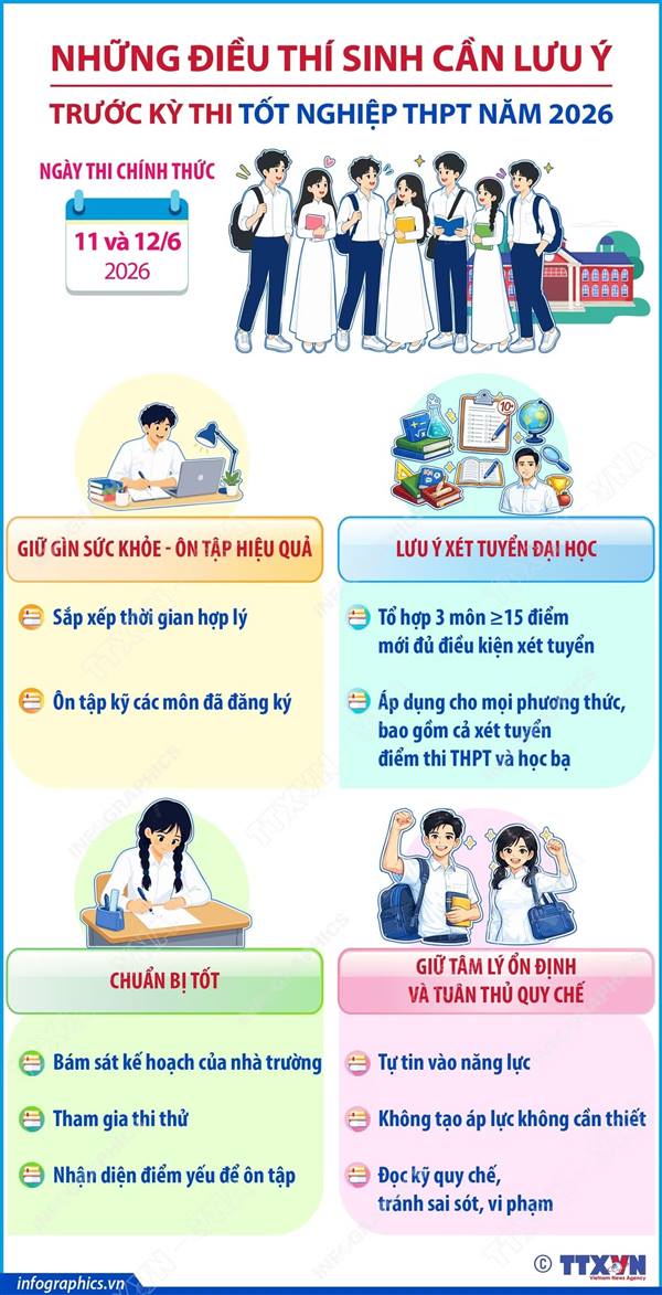 Những điều thí sinh cần lưu ý trước Kỳ thi tốt nghiệp THPT năm 2026