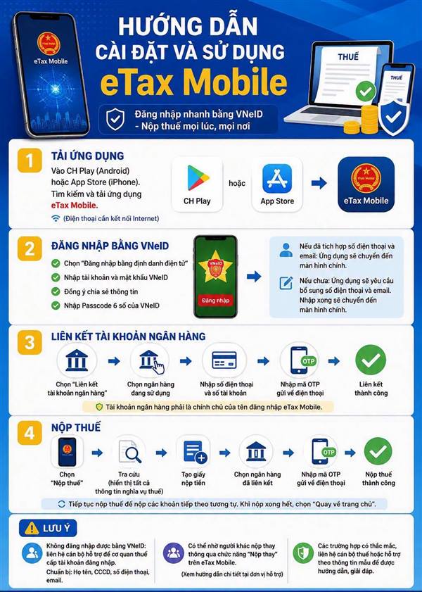 HƯỚNG DẪN CÀI ĐẶT VÀ SỬ DỤNG eTax Mobile
