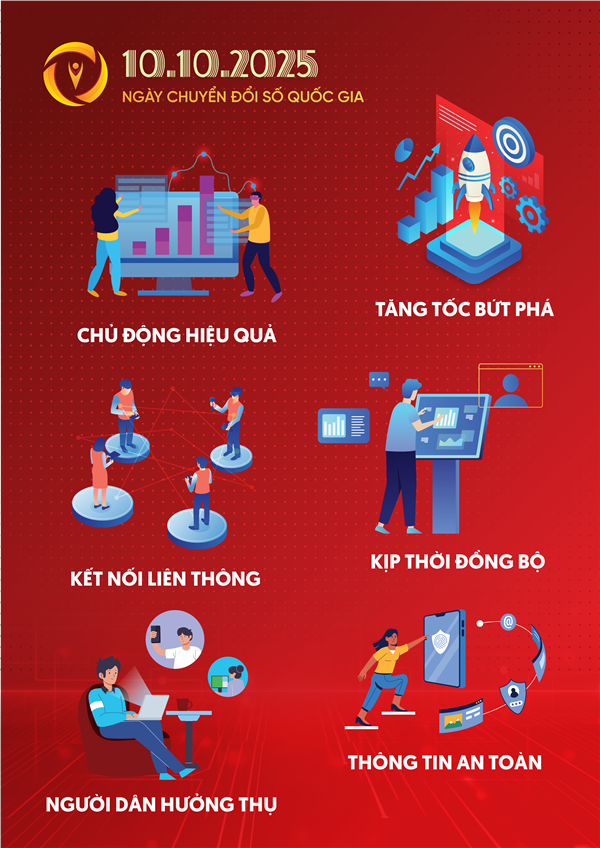 ĐẢNG ỦY XÃ NINH GIANG TRIỂN KHAI THỰC HIỆN NGHỊ QUYẾT SỐ 57 CỦA BỘ CHÍNH TRỊ VỀ ĐỘT PHÁ PHÁT TRIỂN KHOA HỌC, CÔNG NGHỆ, ĐỔI MỚI SÁNG TẠO VÀ CHUYỂN ĐỔI SỐ QUỐC GIA