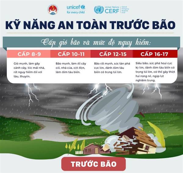 Hướng dẫn kỹ năng ứng phó với bão và mưa lũ sau bão