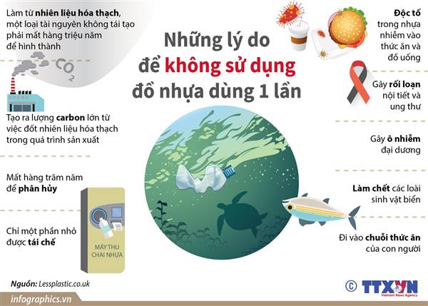 Giảm thiểu nhựa một lần - vì cuộc sống xanh, sạch, an toàn