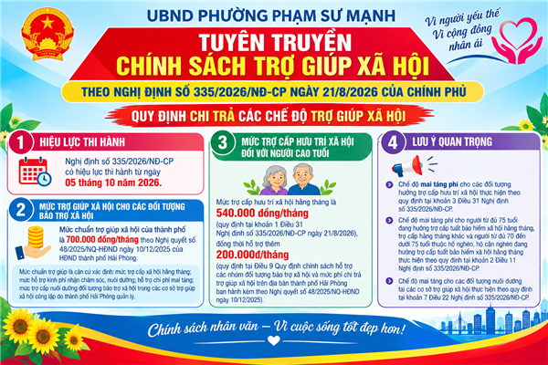 Tuyên truyền Nghị định số 335/2026/NĐ-CP của Chính phủ: Quy định chính sách trợ giúp xã hội