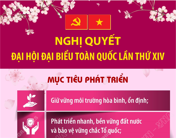 Nghị quyết Đại hội đại biểu toàn quốc lần thứ XIV: Các mục tiêu phát triển của đất nước