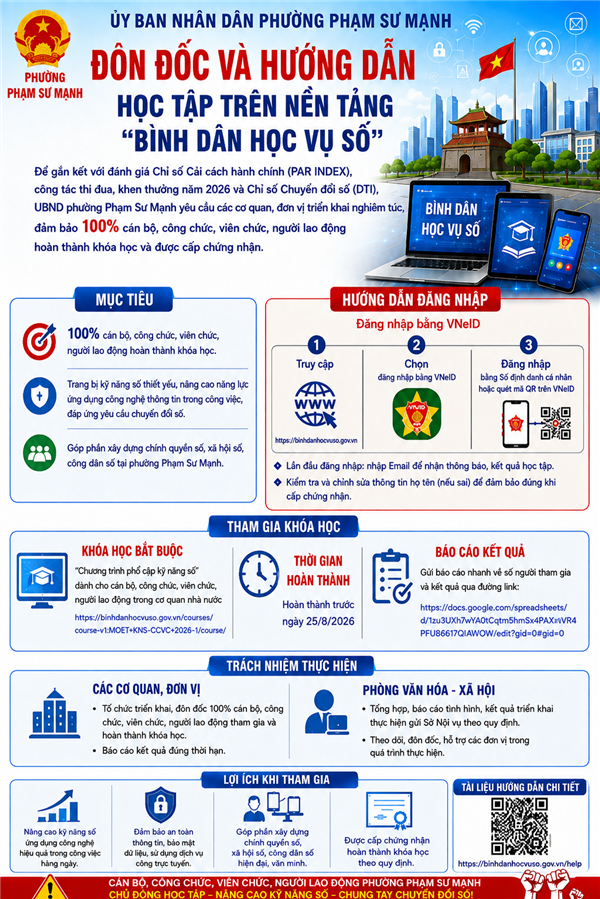 PHƯỜNG PHẠM SƯ MẠNH TRIỂN KHAI HỌC TẬP TRÊN NỀN TẢNG “BÌNH DÂN HỌC VỤ SỐ”