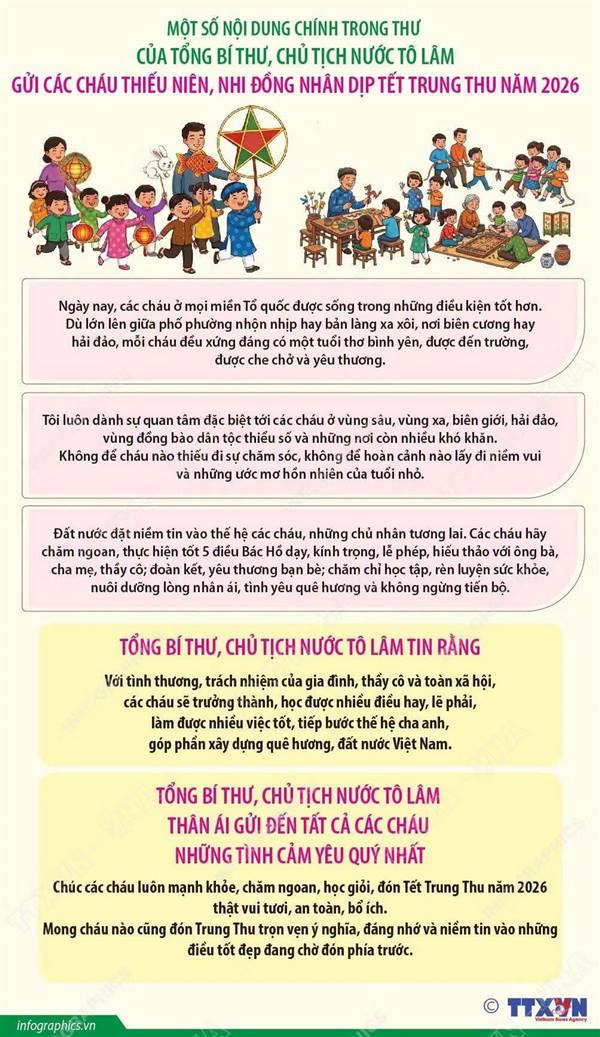 Thư của Tổng Bí thư, Chủ tịch nước Tô Lâm gửi tới các cháu thiếu niên, nhi đồng nhân dịp Tết Trung thu 2026