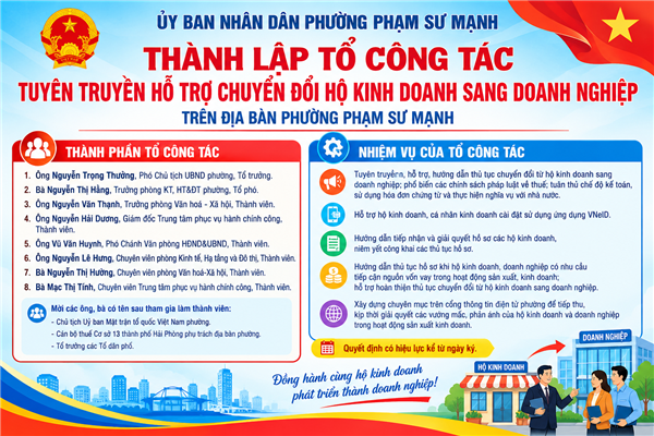 Thành lập Tổ công tác tuyên truyền hỗ trợ chuyển đổi hộ kinh doanh sang doanh nghiệp trên địa bàn phường Phạm Sư Mạnh