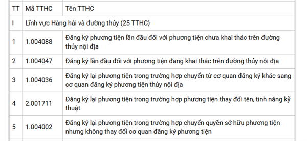 Bộ Thủ tục hành chính thẩm quyền cấp Xã lĩnh vực quản lý Sở Xây dựng kèm mẫu đơn, mẫu biểu nội dung TTHC