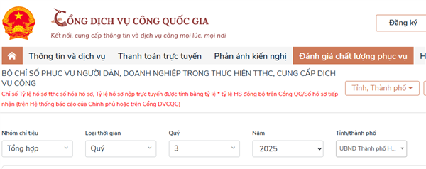 Kết quả Bộ chỉ số 766 - Quý 3/2025