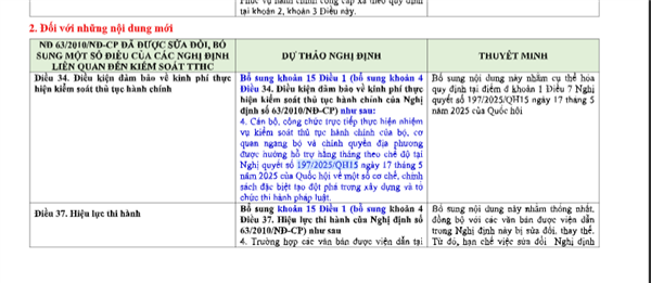 Dự thảo Nghị định sửa đổi, bổ sung các nghị định liên quan đến kiểm soát thủ tục hành chính