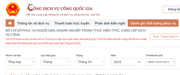 Kết quả Bộ chỉ số 766 tháng 10/2025 - phường Phù Liễn