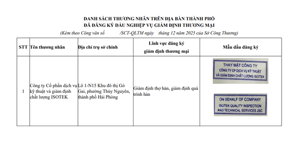 Danh sách thương nhân đã đăng ký dấu nghiệp vụ giám định thương mại