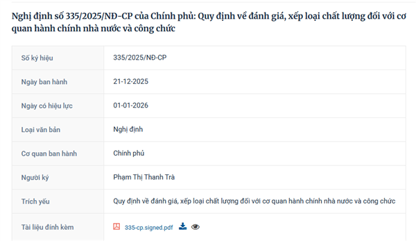 Nghị định số 335/2025/NĐ-CP của Chính phủ: Quy định về đánh giá, xếp loại chất lượng đối với cơ quan hành chính nhà nước và công chức