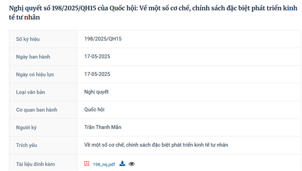 Nghị quyết số 198/2025/QH15 của Quốc hội: Về một số cơ chế, chính sách đặc biệt phát triển kinh tế tư nhân