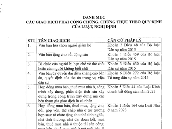 Thông báo Danh mục các giao dịch phải công chứng, chứng thực